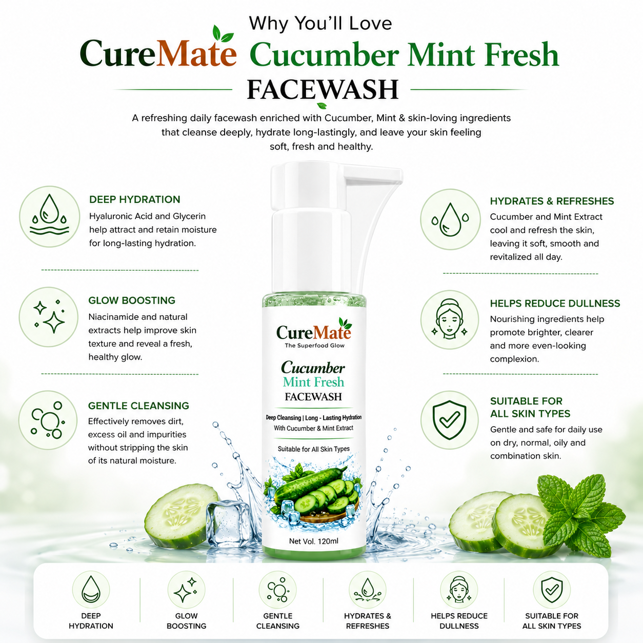 Cucumber Mint Fresh Facewash