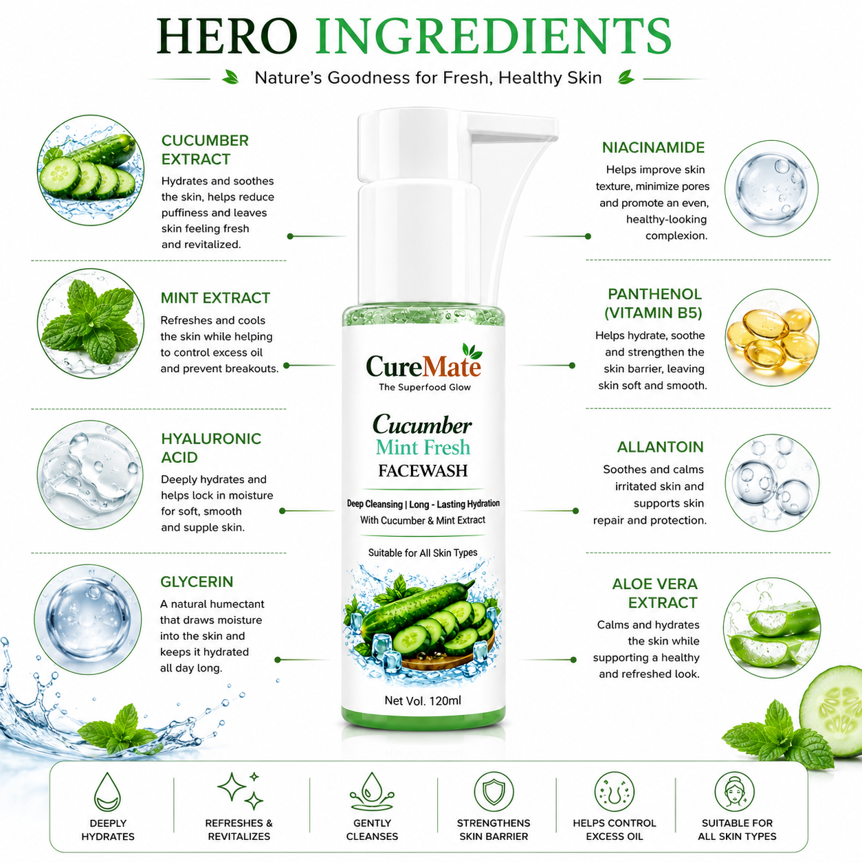 Cucumber Mint Fresh Facewash